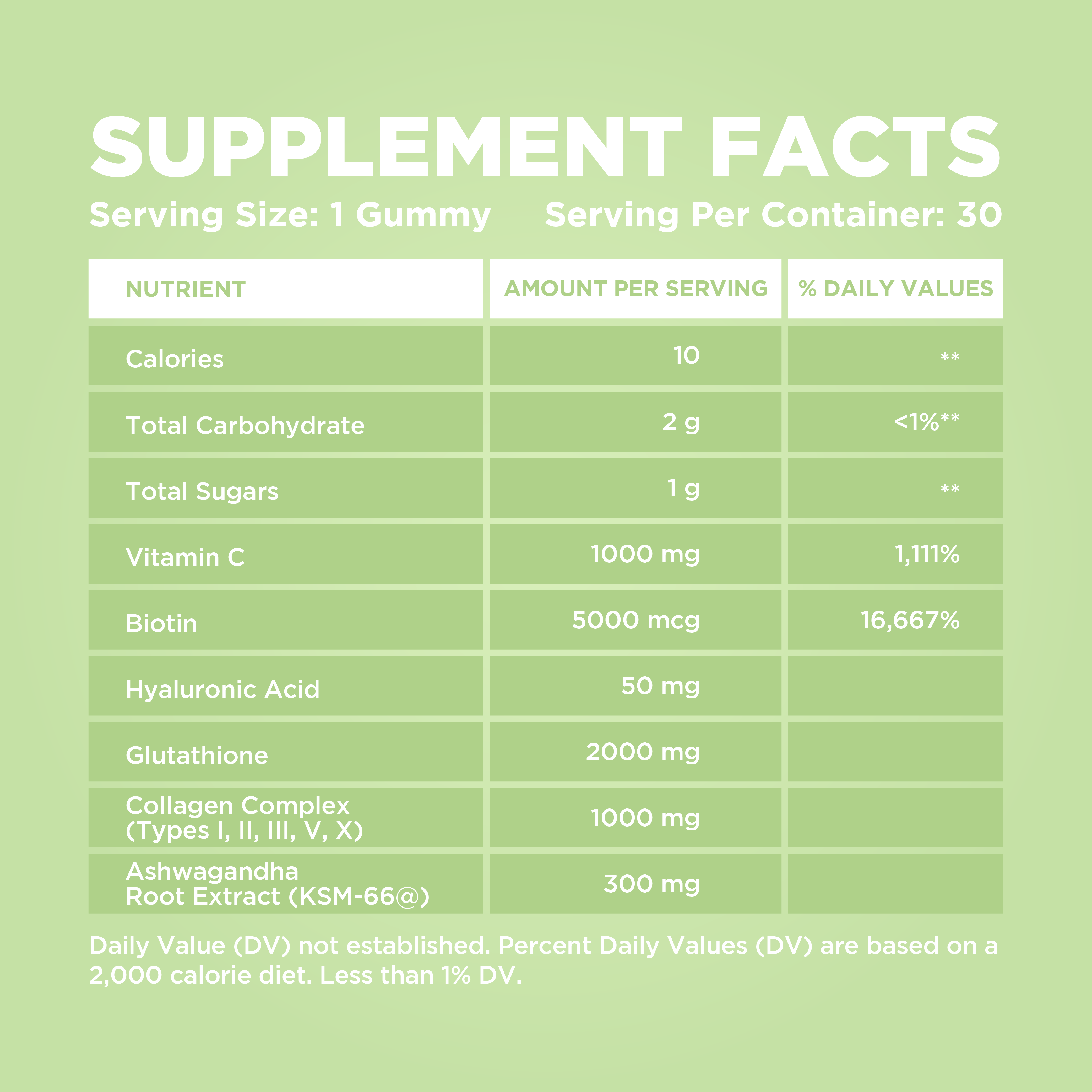 3-in-1 Collagen + Calm Gummies