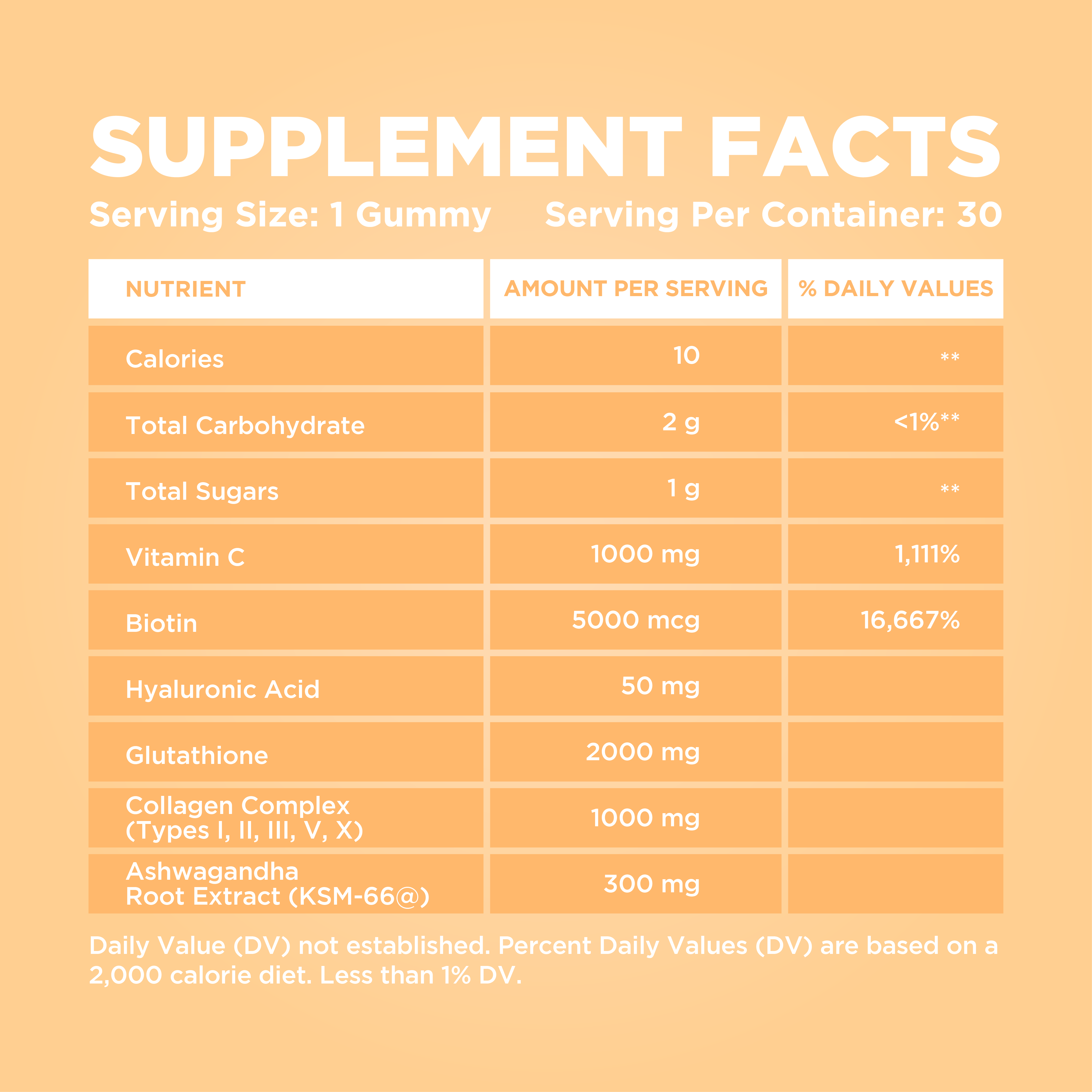 3-in-1 Collagen + Calm Gummies