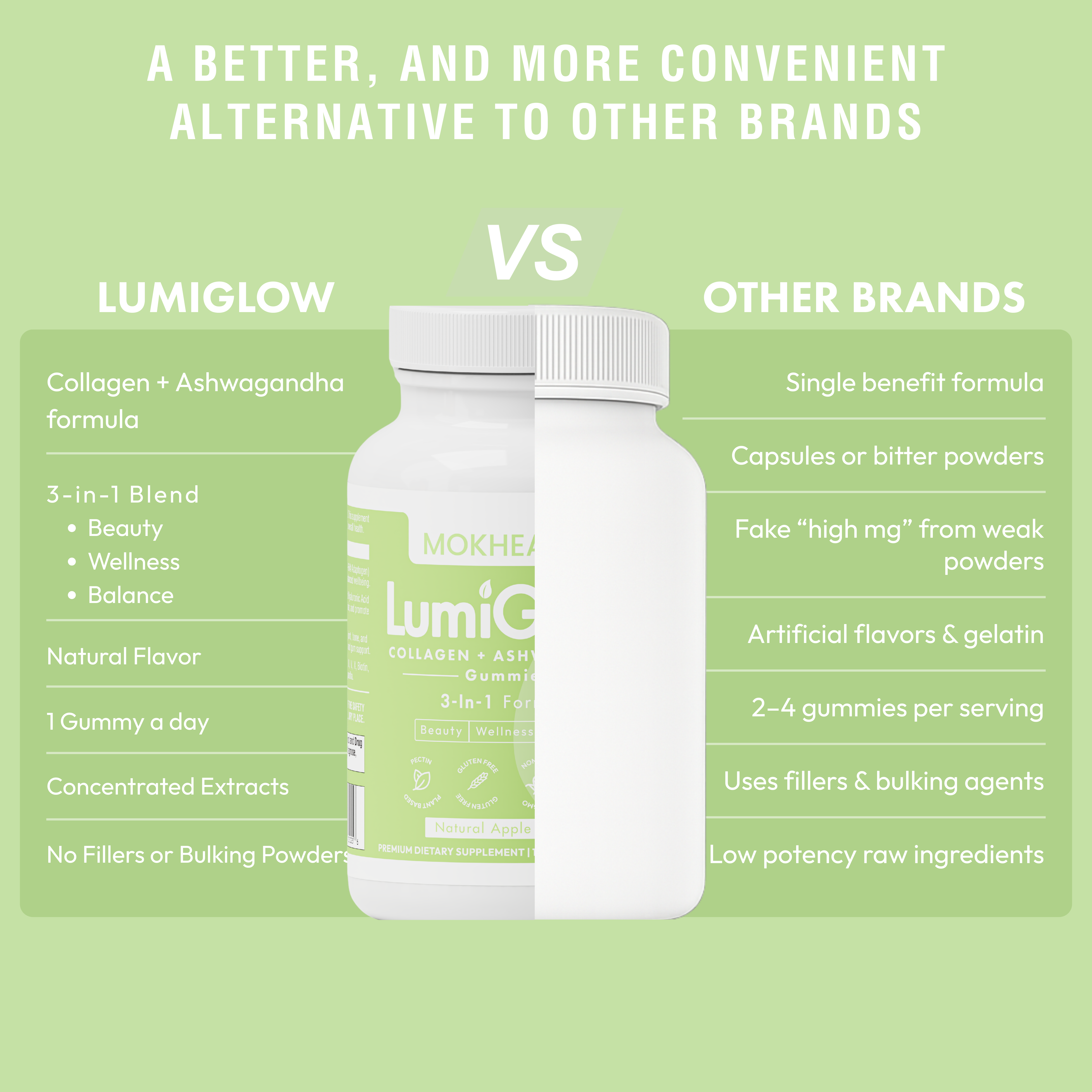 3-in-1 Collagen + Calm Gummies