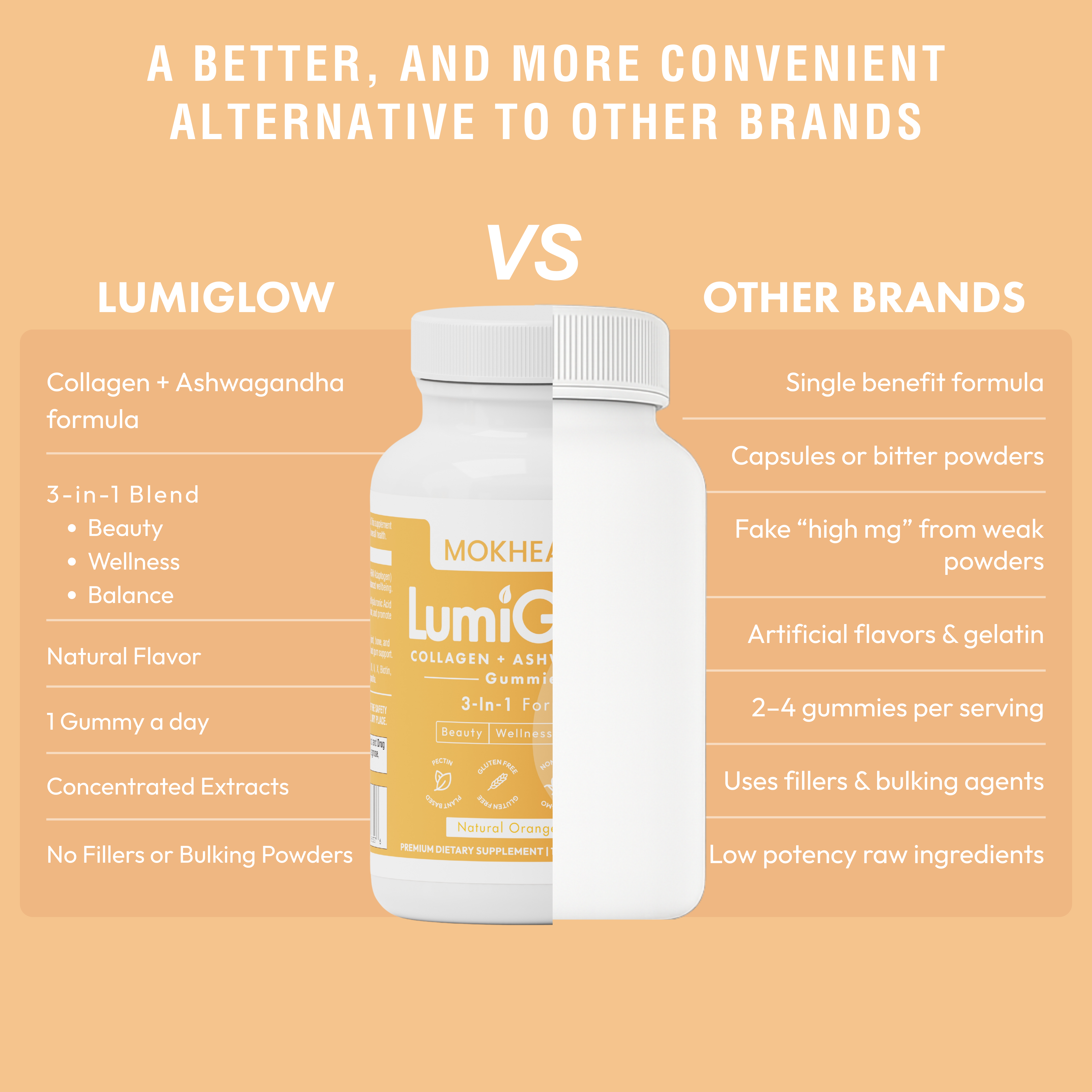 3-in-1 Collagen + Calm Gummies