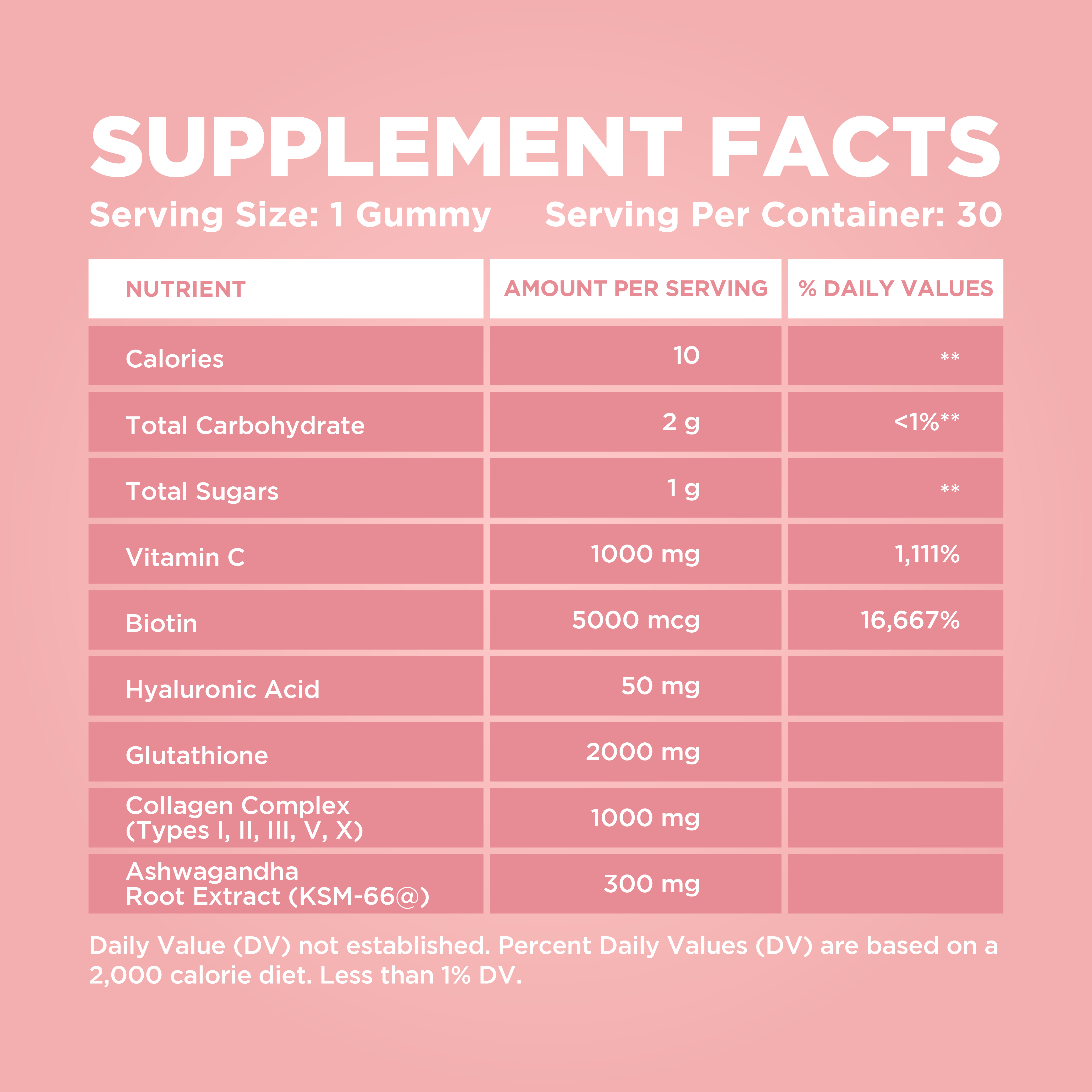3-in-1 Collagen + Calm Gummies