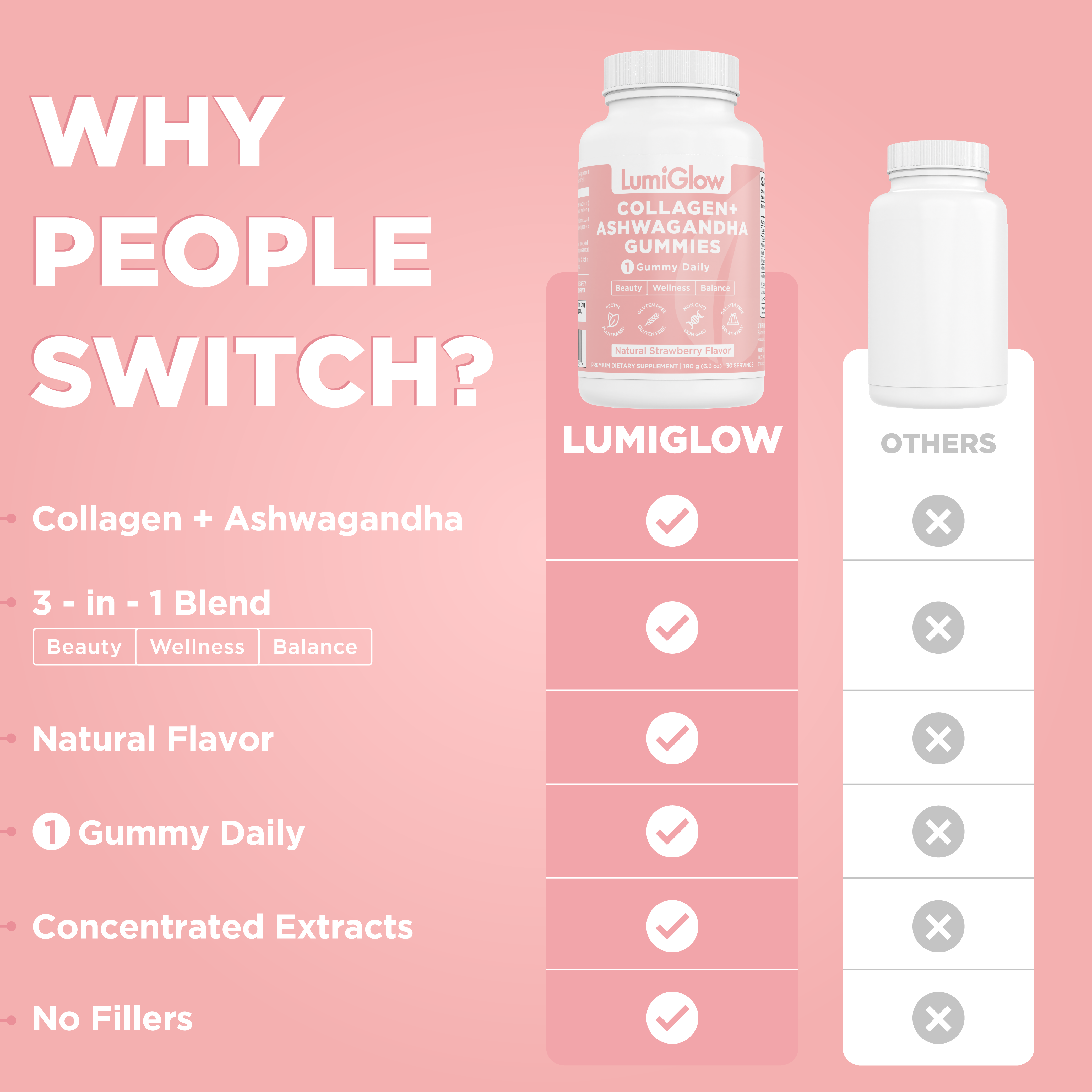 3-in-1 Collagen + Calm Gummies