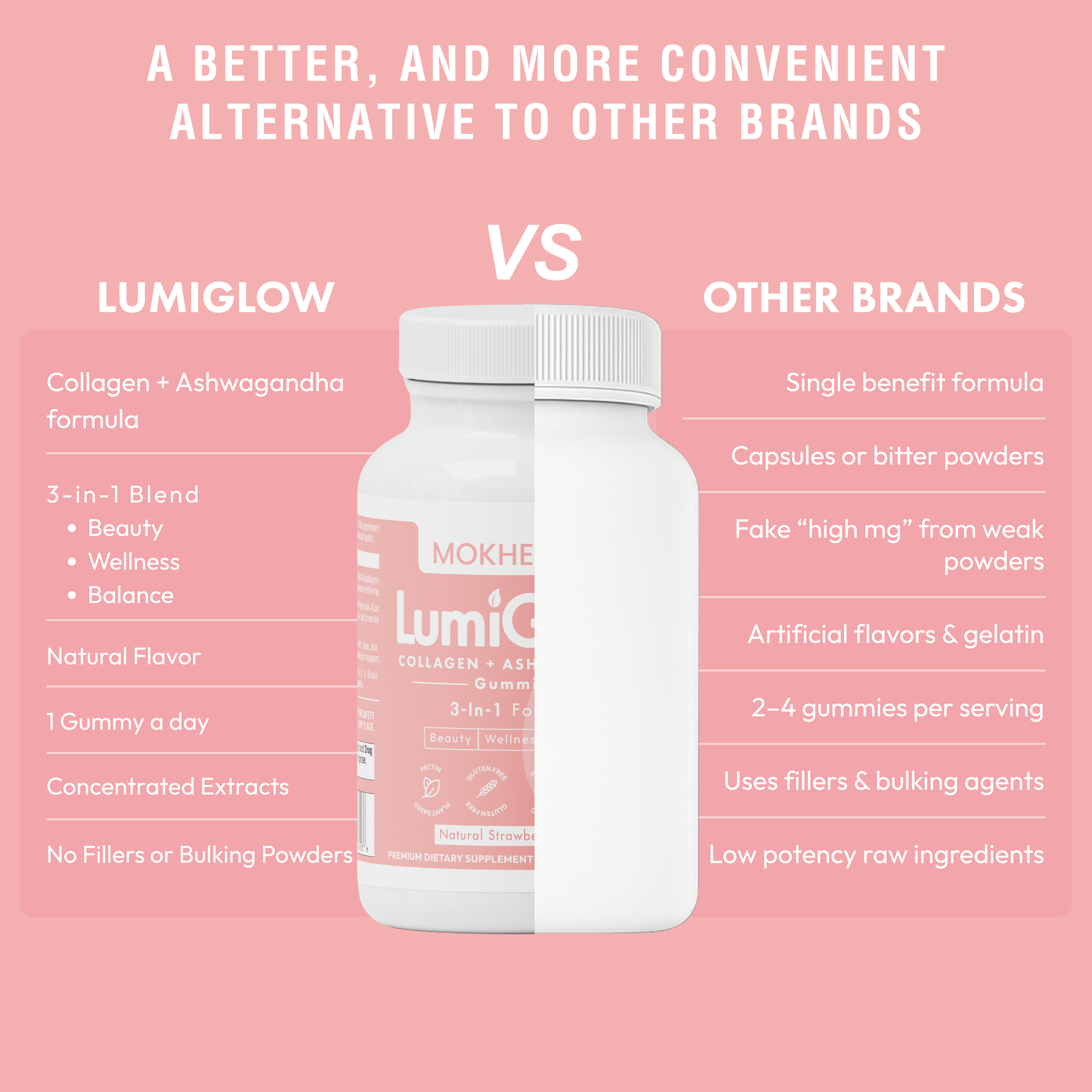 3-in-1 Collagen + Calm Gummies